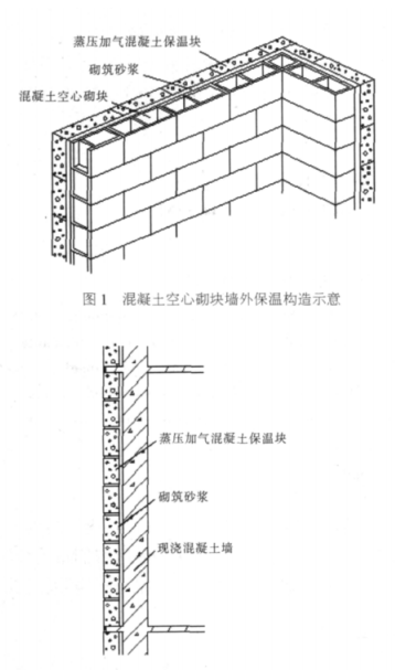 罗山蒸压加气混凝土砌块复合保温外墙性能与构造